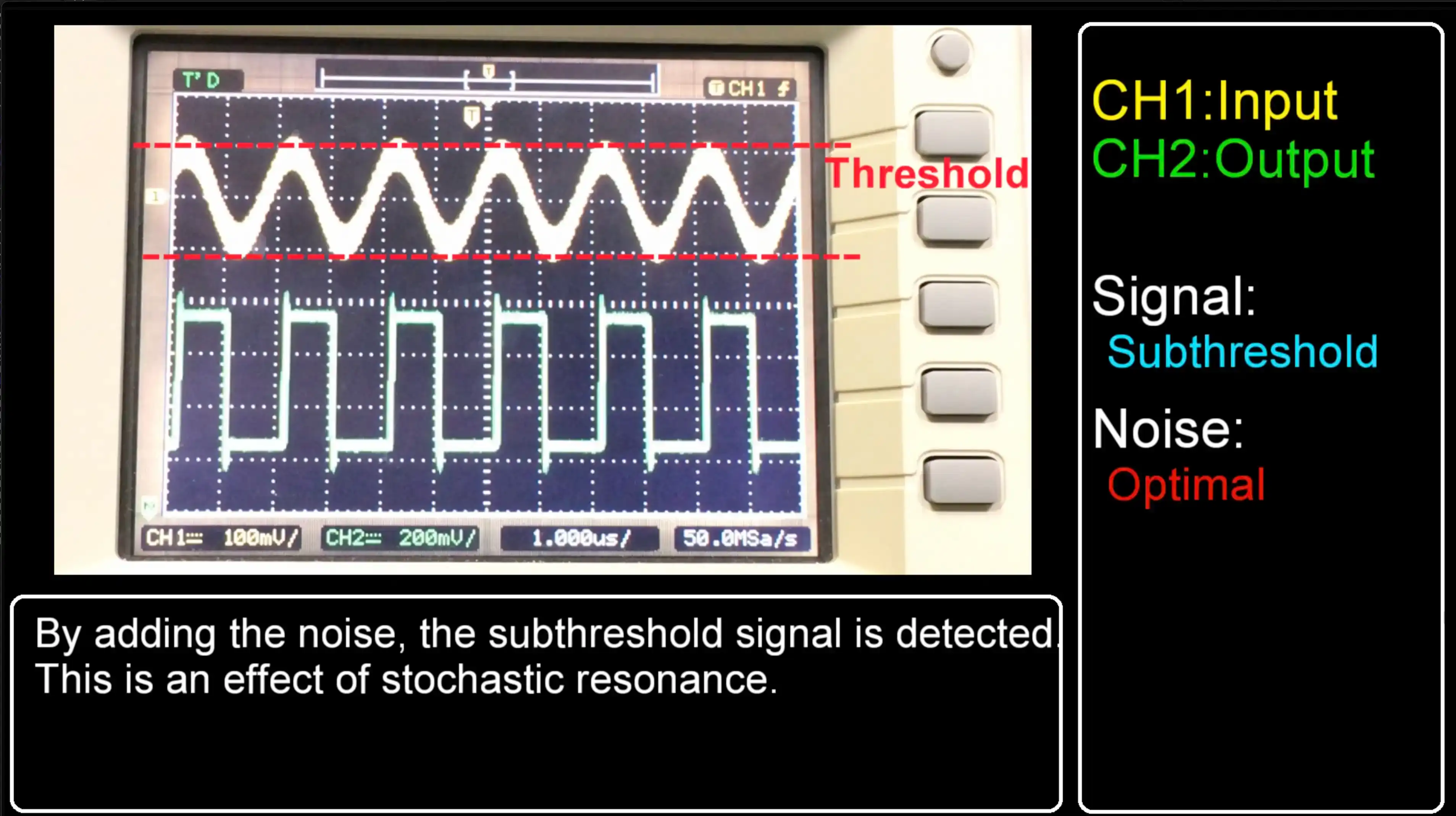 Stochastic Resonance
